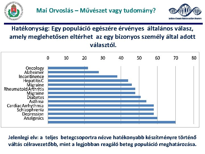 Mai Orvoslás – Művészet vagy tudomány? Hatékonyság: Egy populáció egészére érvényes általános válasz, amely