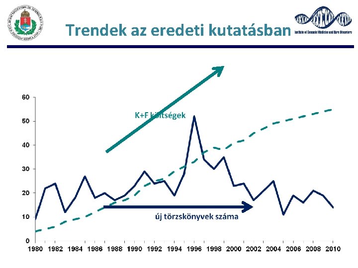 Trendek az eredeti kutatásban 