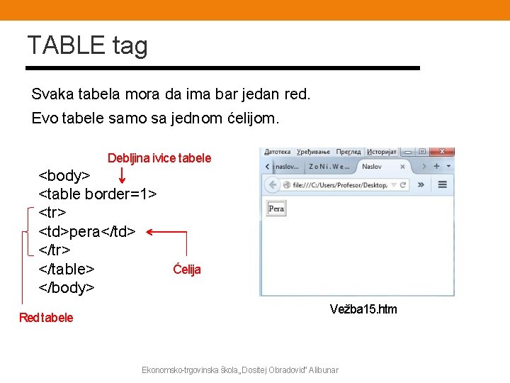 TABLE tag Svaka tabela mora da ima bar jedan red. Evo tabele samo sa