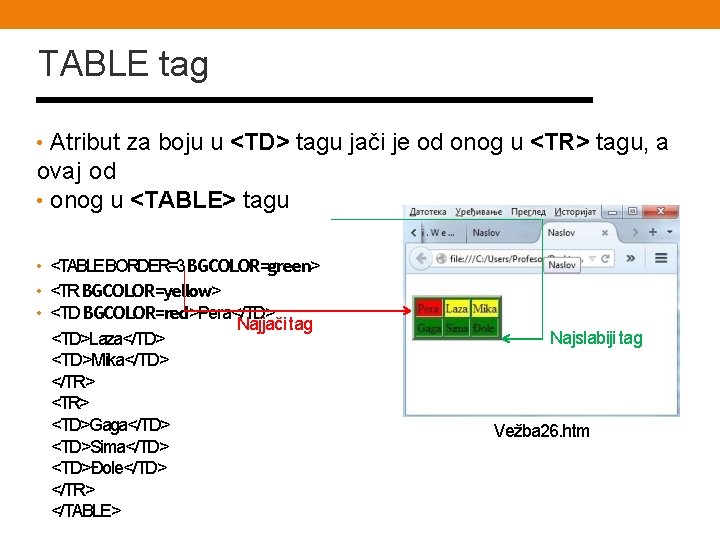 TABLE tag • Atribut za boju u <TD> tagu jači je od onog u