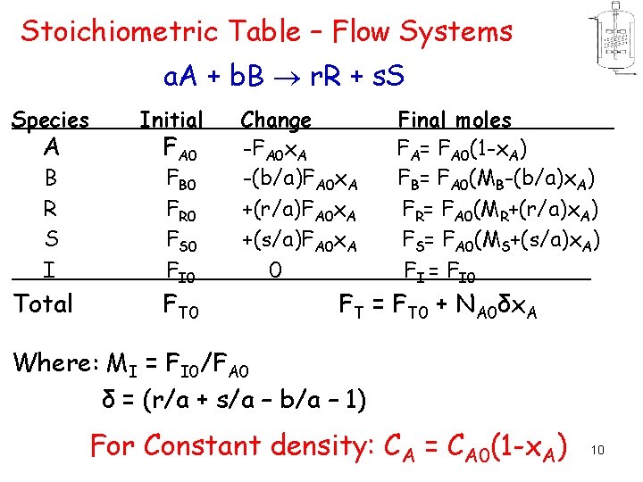 Stoichiometric Table – Flow Systems a. A + b. B r. R + s.