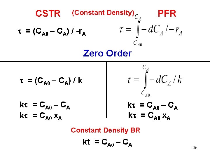 CSTR (Constant Density) PFR = (CA 0 – CA) / -r. A Zero Order