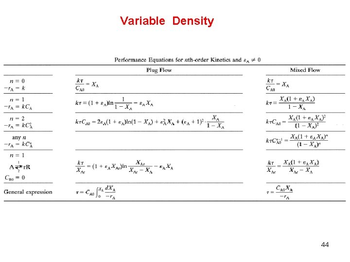 Variable Density 44 