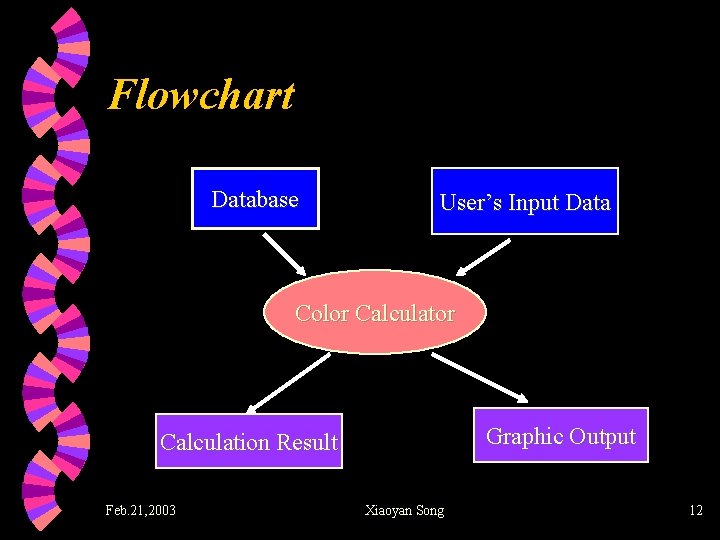 Flowchart Database User’s Input Data Color Calculator Graphic Output Calculation Result Feb. 21, 2003