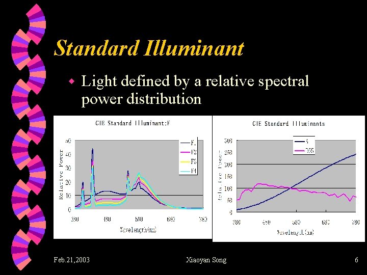 Standard Illuminant w Light defined by a relative spectral power distribution Feb. 21, 2003