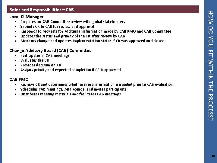  • • • Prepares for CAB Committee review with global stakeholders Submits CR