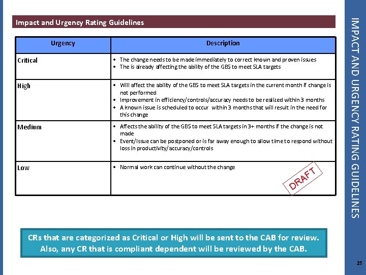 Urgency Description Critical • The change needs to be made immediately to correct known