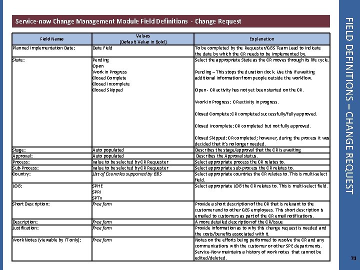 Field Name Values (Default Value in Bold) Planned Implementation Date: Date Field State: Pending
