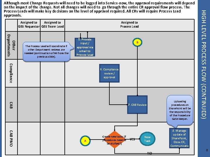 Assigned to GBS Requestor GBS Team Lead Other Departments The Process Lead will coordinate