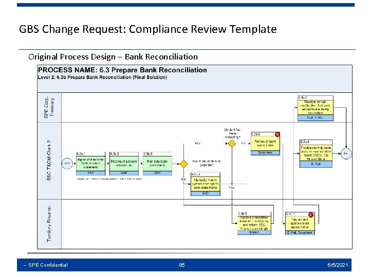 GBS Change Request: Compliance Review Template Original Process Design – Bank Reconciliation -- SPE