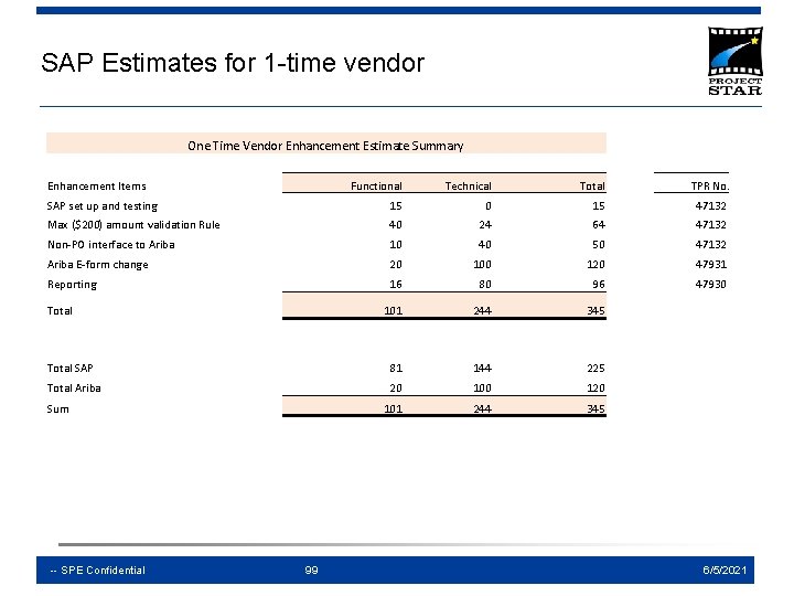 SAP Estimates for 1 -time vendor One Time Vendor Enhancement Estimate Summary Enhancement Items