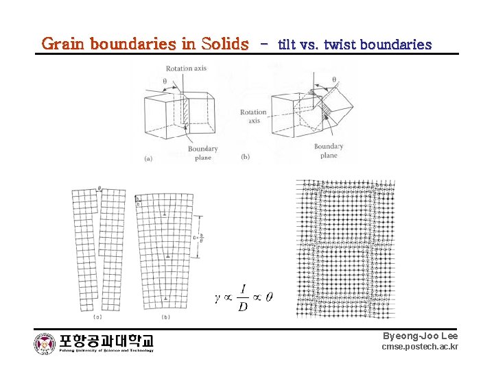 Grain boundaries in Solids - tilt vs. twist boundaries Byeong-Joo Lee cmse. postech. ac.