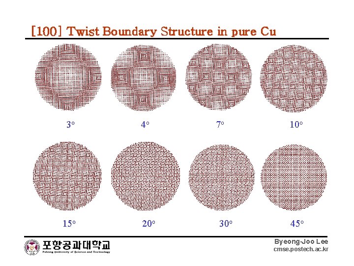 [100] Twist Boundary Structure in pure Cu 3 o 15 o 4 o 20