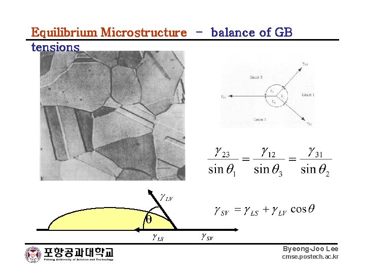 Equilibrium Microstructure - balance of GB tensions θ Byeong-Joo Lee cmse. postech. ac. kr