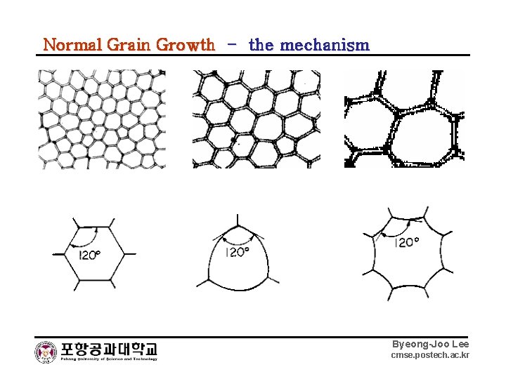 Normal Grain Growth - the mechanism Byeong-Joo Lee cmse. postech. ac. kr 