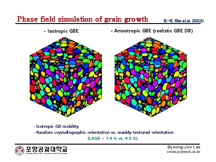 Phase field simulation of grain growth - Isotropic GBE H. -K. Kim et al.