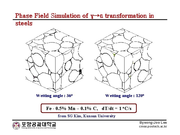 Phase Field Simulation of γ→α transformation in steels Wetting angle : 36 o Wetting