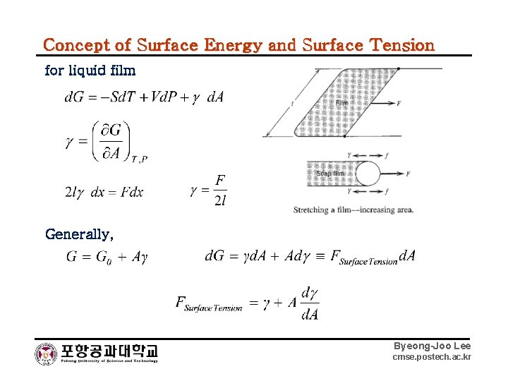 Concept of Surface Energy and Surface Tension for liquid film Generally, Byeong-Joo Lee cmse.