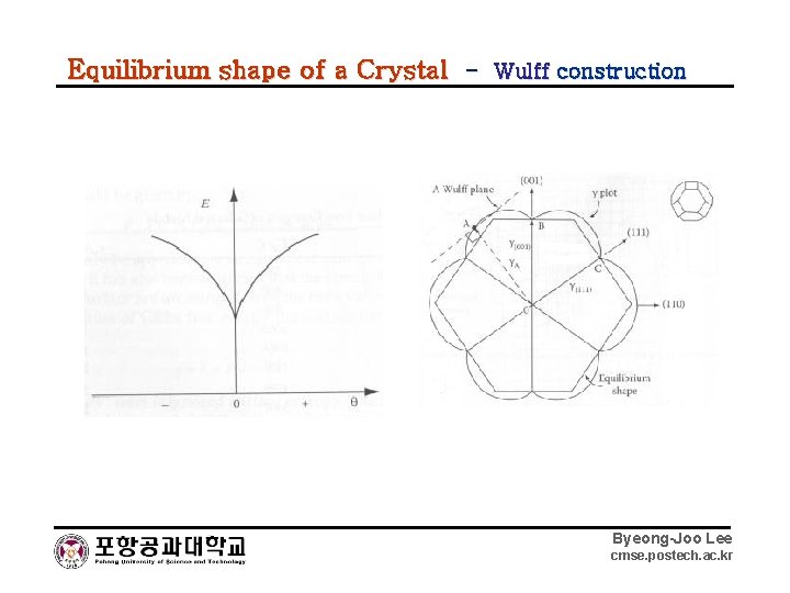 Equilibrium shape of a Crystal - Wulff construction Byeong-Joo Lee cmse. postech. ac. kr