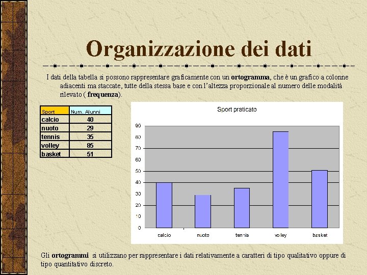 Organizzazione dei dati I dati della tabella si possono rappresentare graficamente con un ortogramma,