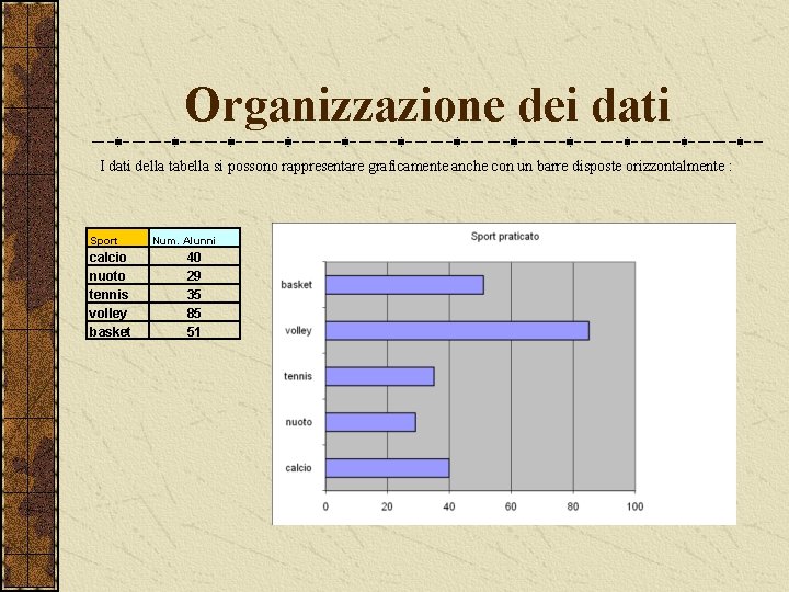 Organizzazione dei dati I dati della tabella si possono rappresentare graficamente anche con un