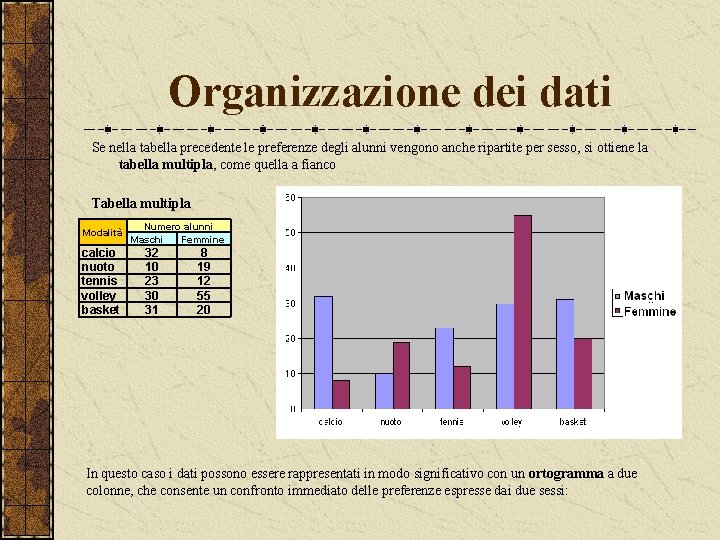 Organizzazione dei dati Se nella tabella precedente le preferenze degli alunni vengono anche ripartite