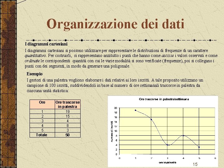 Organizzazione dei dati I diagrammi cartesiani si possono utilizzare per rappresentare le distribuzioni di