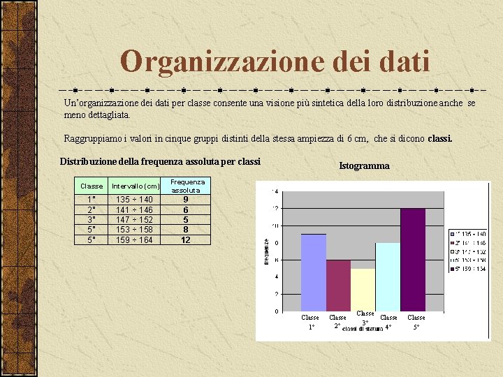 Organizzazione dei dati Un’organizzazione dei dati per classe consente una visione più sintetica della