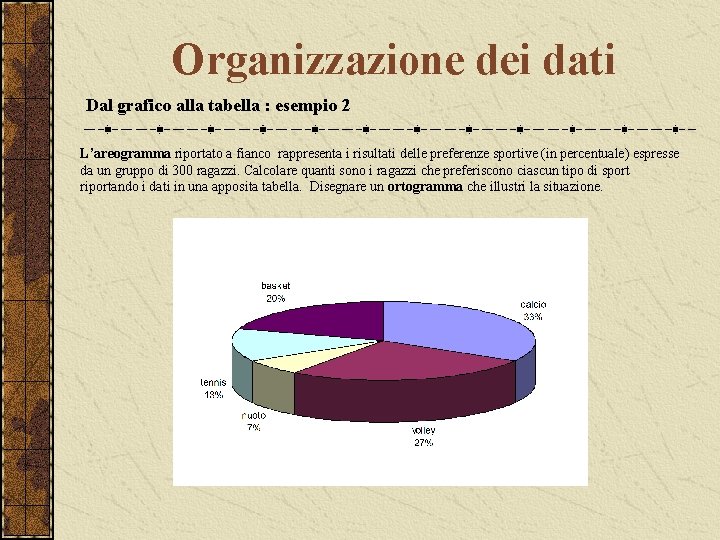 Organizzazione dei dati Dal grafico alla tabella : esempio 2 L’areogramma riportato a fianco