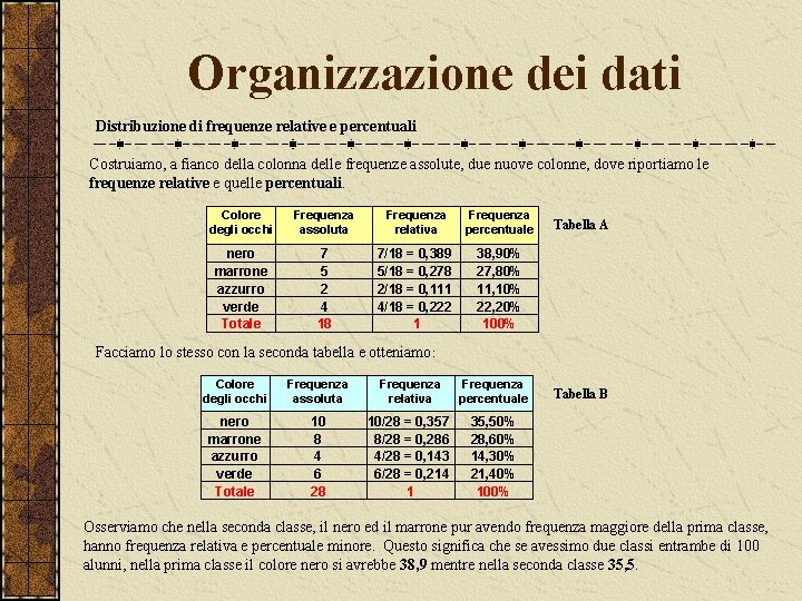 Organizzazione dei dati Distribuzione di frequenze relative e percentuali Costruiamo, a fianco della colonna