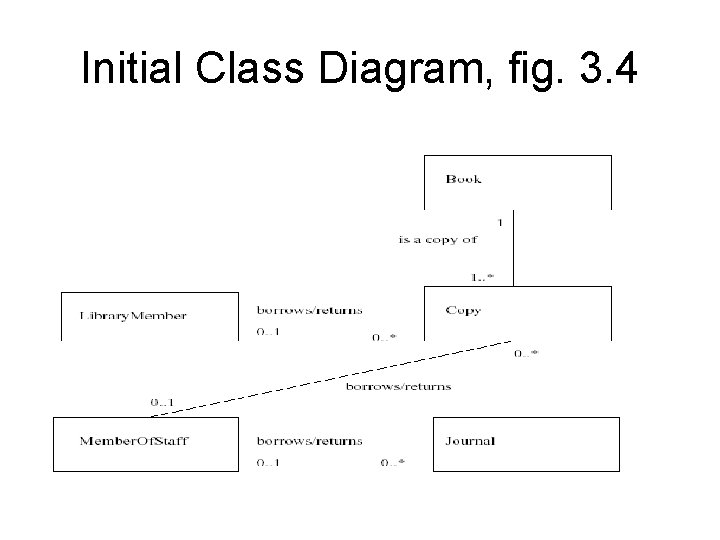 Initial Class Diagram, fig. 3. 4 