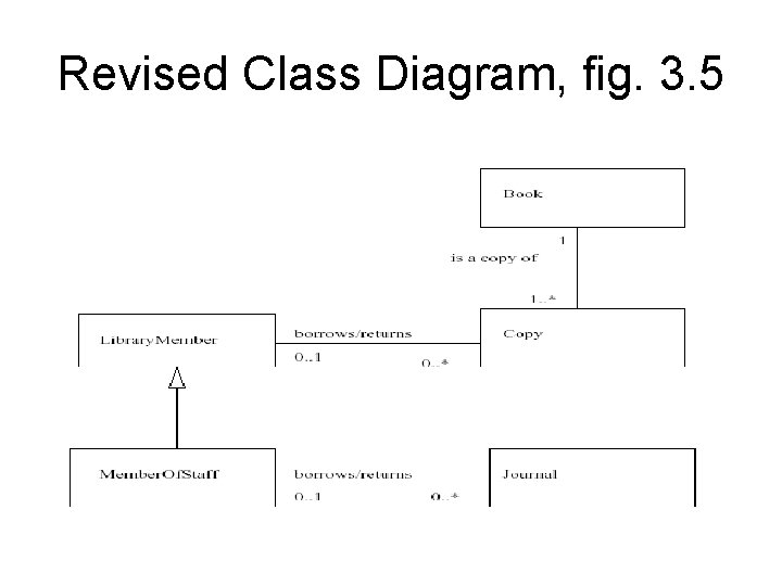 Revised Class Diagram, fig. 3. 5 