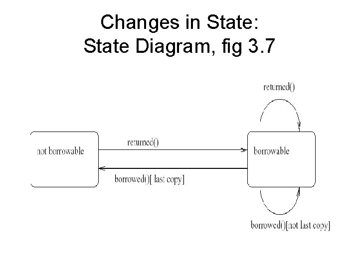 Changes in State: State Diagram, fig 3. 7 