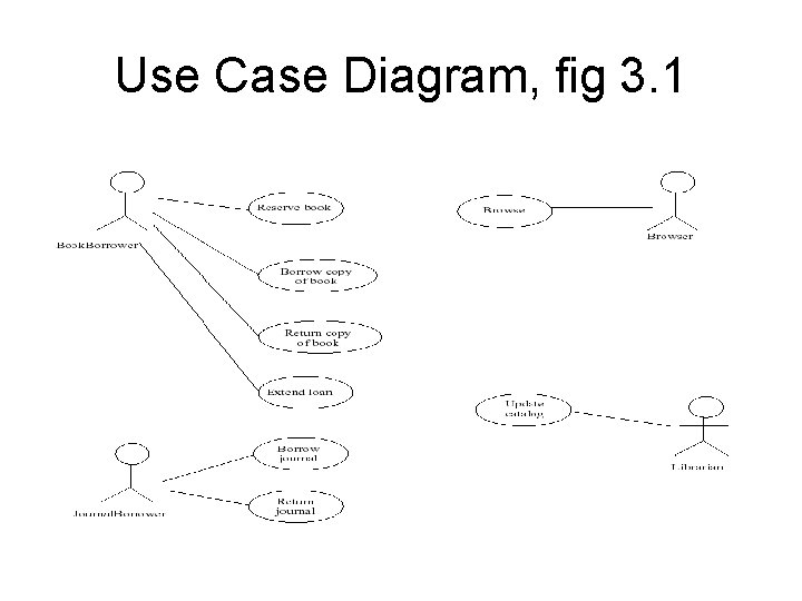 Use Case Diagram, fig 3. 1 