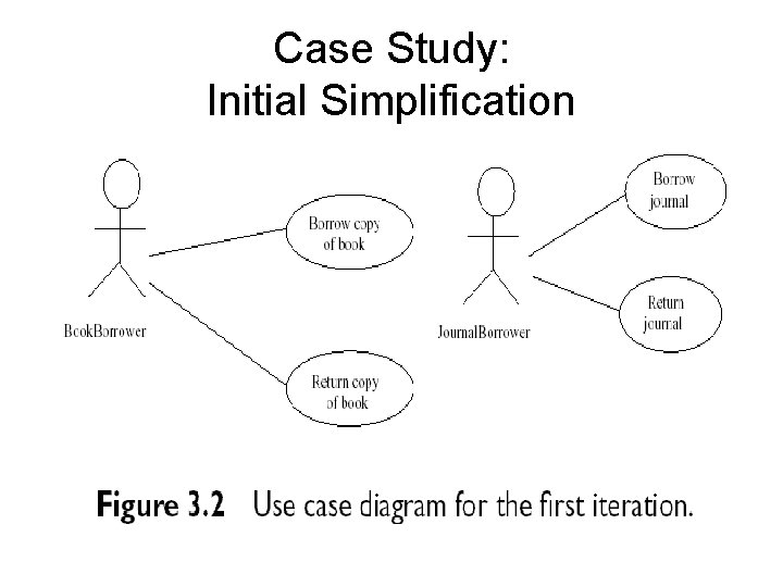 Case Study: Initial Simplification 