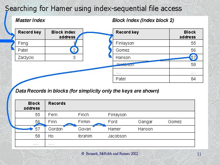 Searching for Hamer using index-sequential file access Index-sequential Access © Bennett, Mc. Robb and Searching for Hamer using index-sequential file access Index-sequential Access © Bennett, Mc. Robb and