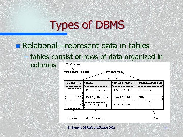 Types of DBMS n Relational—represent data in tables – tables consist of rows of Types of DBMS n Relational—represent data in tables – tables consist of rows of