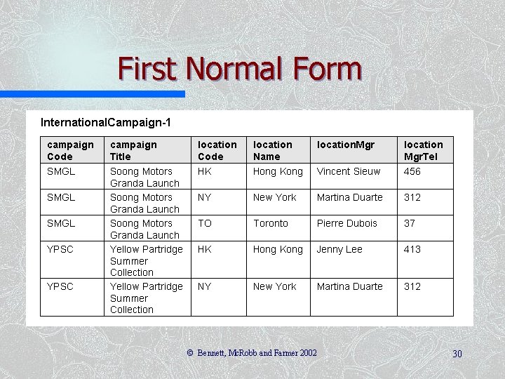 First Normal Form © Bennett, Mc. Robb and Farmer 2002 30 First Normal Form © Bennett, Mc. Robb and Farmer 2002 30