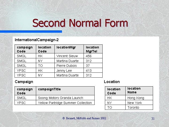 Second Normal Form © Bennett, Mc. Robb and Farmer 2002 31 Second Normal Form © Bennett, Mc. Robb and Farmer 2002 31