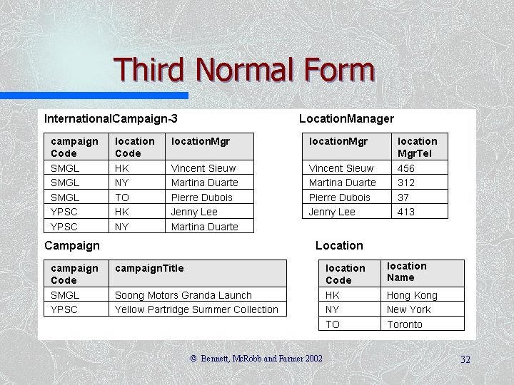 Third Normal Form © Bennett, Mc. Robb and Farmer 2002 32 Third Normal Form © Bennett, Mc. Robb and Farmer 2002 32