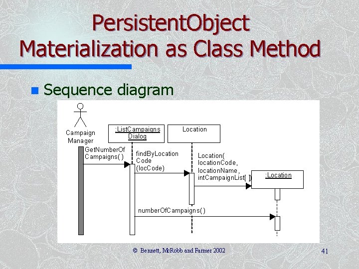 Persistent. Object Materialization as Class Method n Sequence diagram : List. Campaigns Location Campaign Persistent. Object Materialization as Class Method n Sequence diagram : List. Campaigns Location Campaign