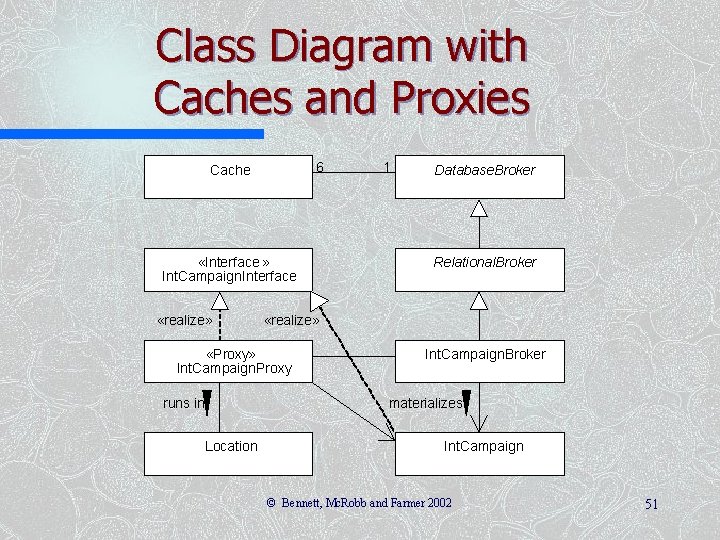 Class Diagram with Caches and Proxies 6 Cache «Interface » Int. Campaign. Interface «realize» Class Diagram with Caches and Proxies 6 Cache «Interface » Int. Campaign. Interface «realize»