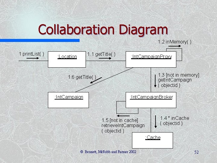 Collaboration Diagram 1. 2 in. Memory( ) 1 print. List( ) 1. 1 get. Collaboration Diagram 1. 2 in. Memory( ) 1 print. List( ) 1. 1 get.