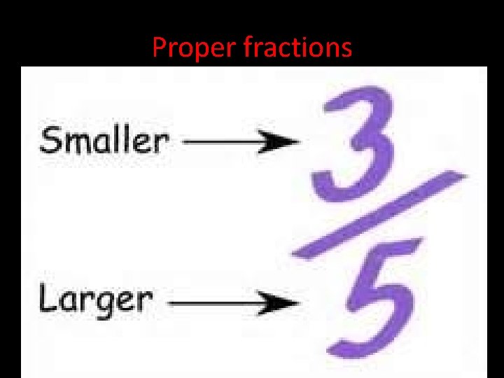 Proper fractions 