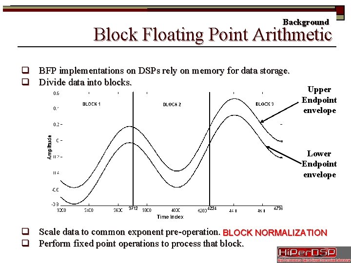 Background Block Floating Point Arithmetic q BFP implementations on DSPs rely on memory for