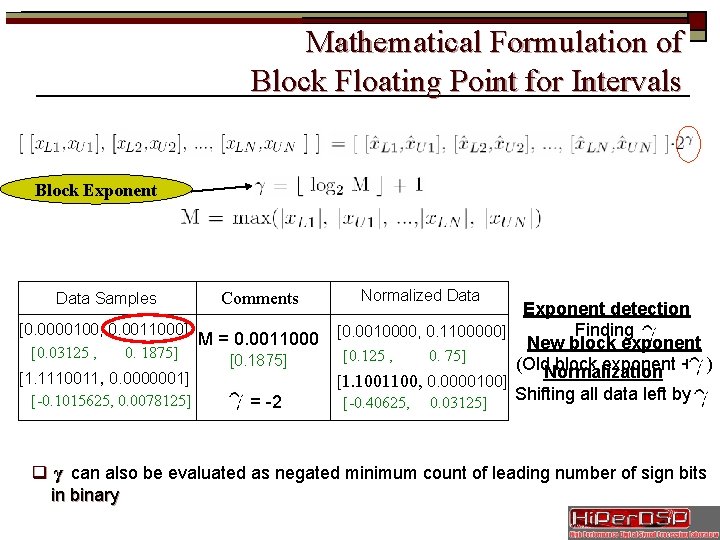 Mathematical Formulation of Block Floating Point for Intervals Block Exponent Data Samples Comments [0.