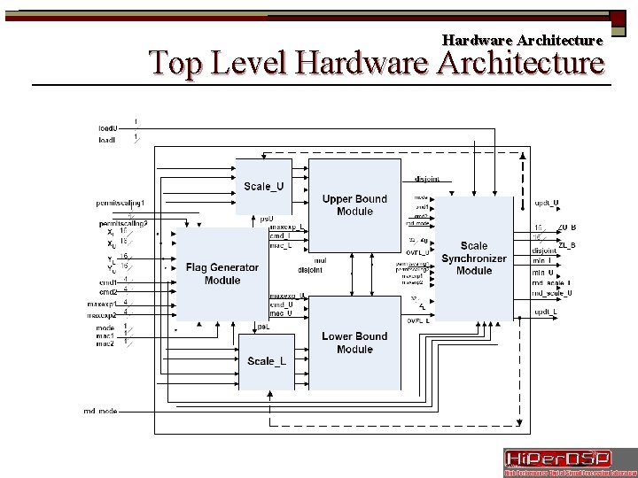 Hardware Architecture Top Level Hardware Architecture 