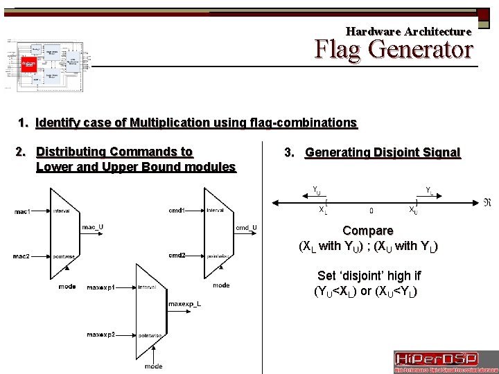 Hardware Architecture Slide 17/35 Flag Generator 1. Identify case of Multiplication using flag-combinations 2.