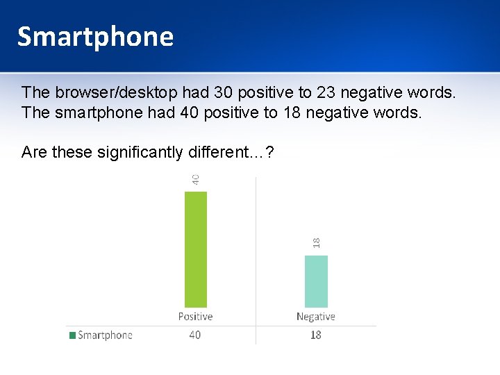 Smartphone The browser/desktop had 30 positive to 23 negative words. The smartphone had 40