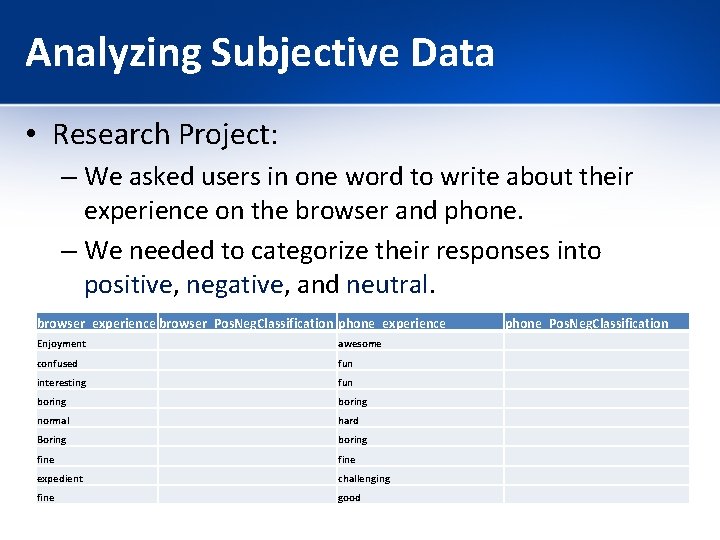 Analyzing Subjective Data • Research Project: – We asked users in one word to